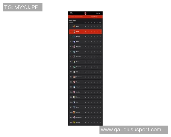 意甲最新积分榜分析：那不勒斯与罗马并列前二尤文图斯跌至第八名